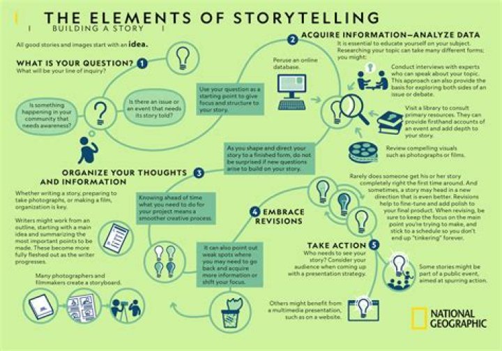 A Journey Of Storytelling And Advocacy