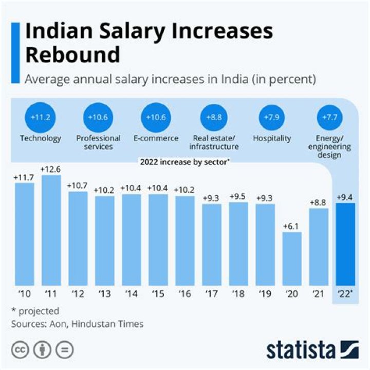 Biography, Salary, And Age-Related Insights