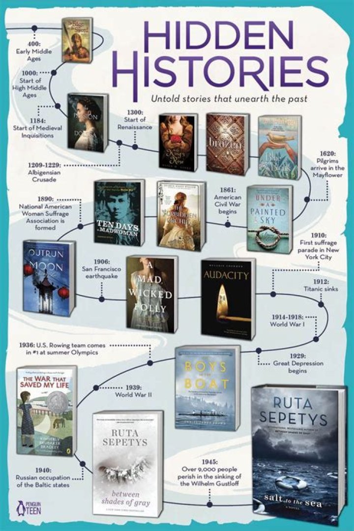 Uncovering Hidden Stories And Surprising Insights
