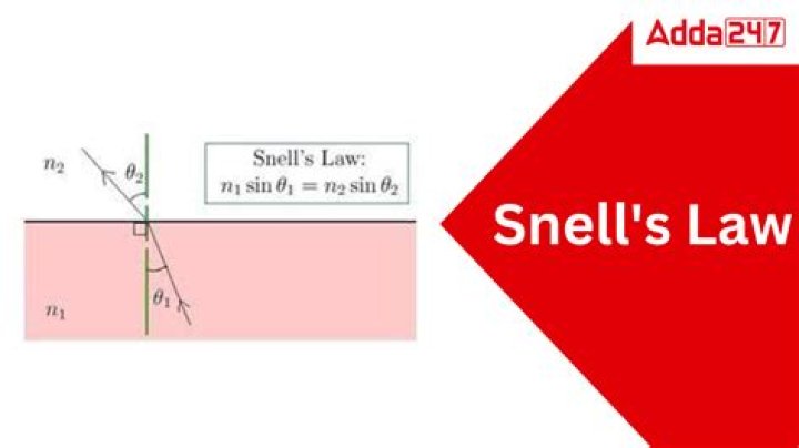 Unlock The Secrets Of Optics With Tristan Snell's Pioneering Work
